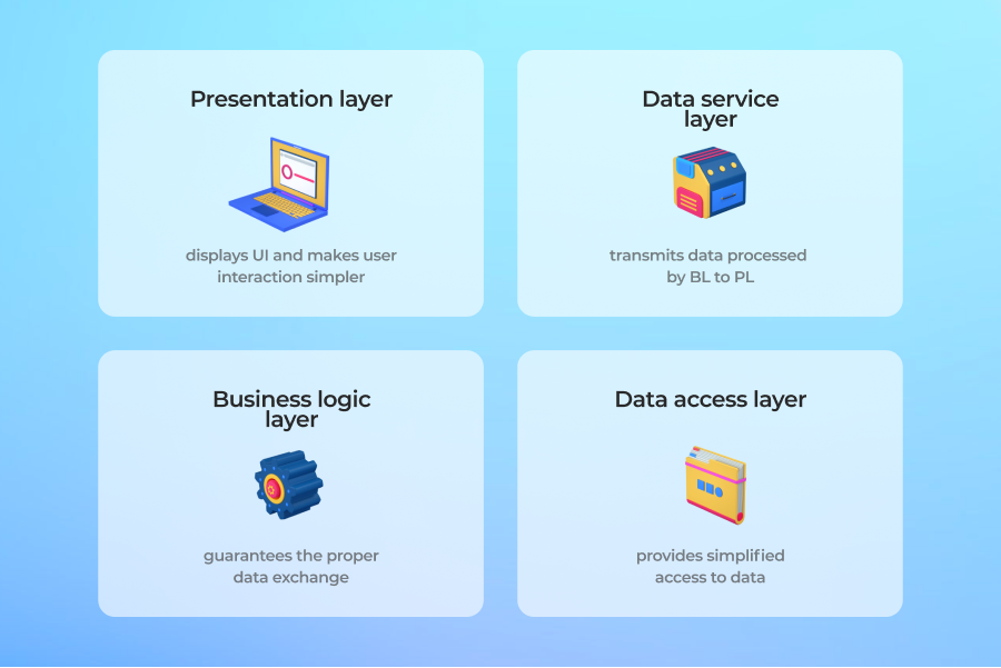 Web Architecture Integral Parts