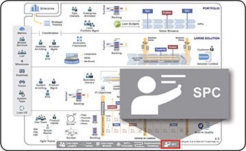 How to Become Certified SAFe ® Program Consultant